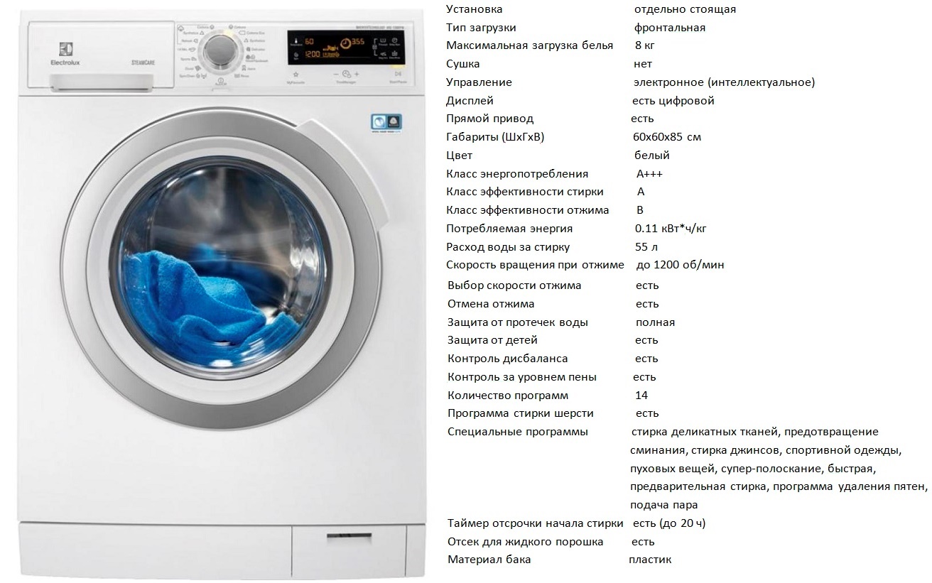 Достоинства и недостатки, обзор встраиваемых стиральных машин Electrolux