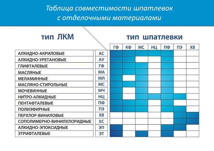Отличие алкидной краски от акриловой