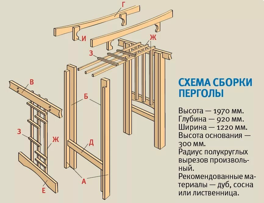 Изготовление садовой арки для дачи своими руками