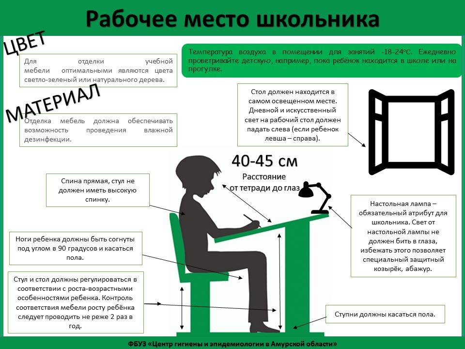 Выбираем удобный стол для первоклассника: описание размеров, функциональности, обзор моделей
