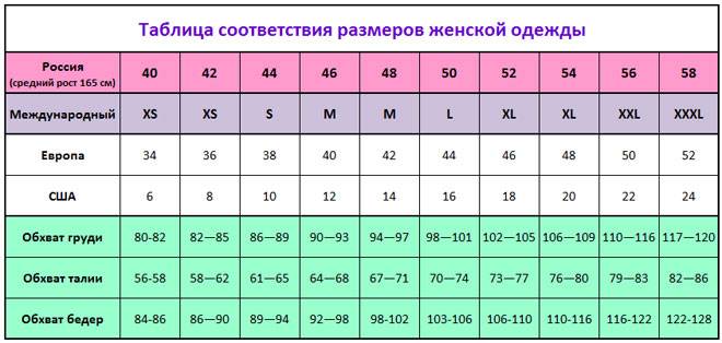 Как перевести европейский размер одежды на русский