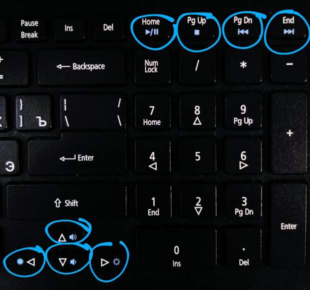 Как сделать клавишу fn постоянно активной. вот для чего нужна кнопка fn на вашем ноутбуке