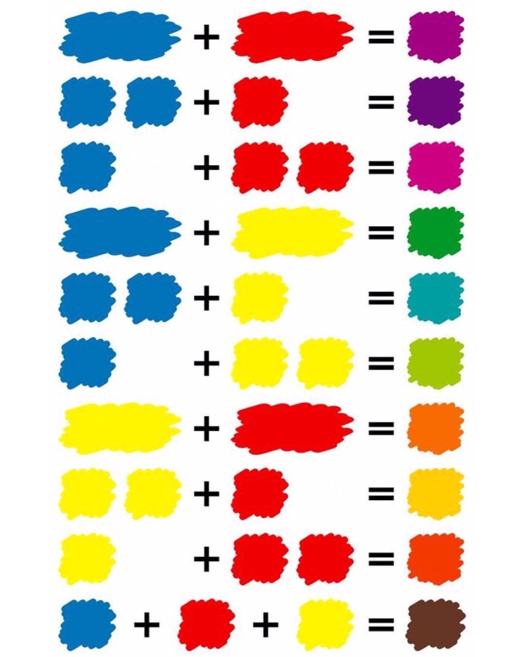Как смешать краски, чтобы получить нужный цвет: правила, таблицы колорирования