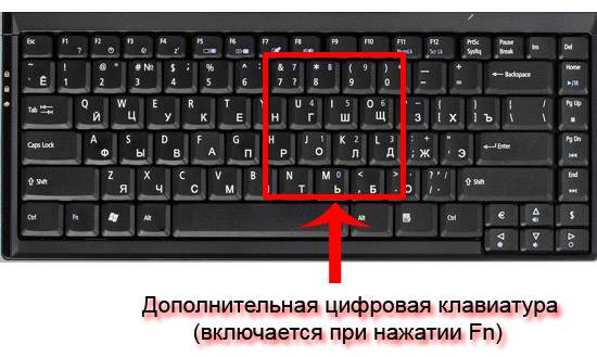 Как включить цифровой блок клавиш на ноутбуке