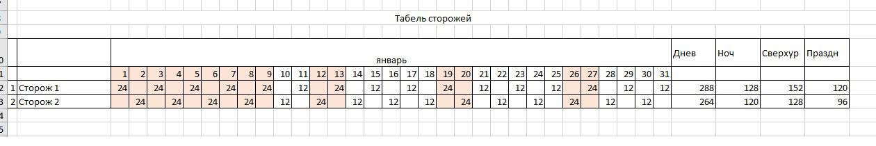 Как составить график работы на 5 человек по 12 часов образец