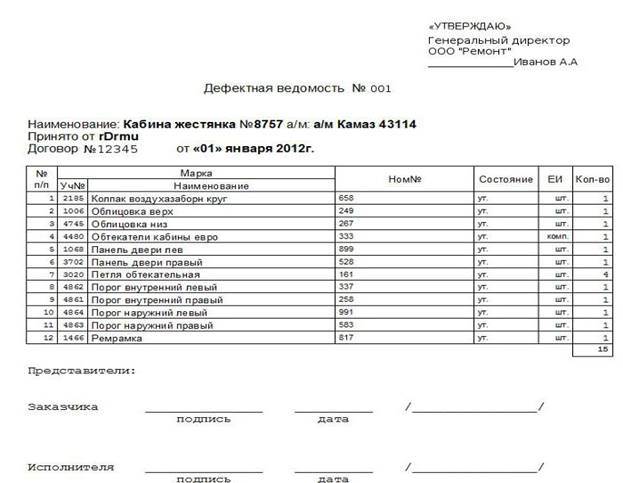 Дефектовка автомобиля образец