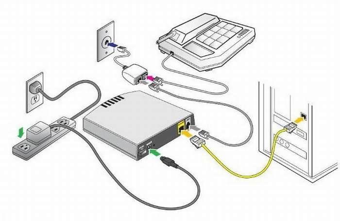 Как подключить два роутера к одной сети по кабелю или wi-fi, как соединить, настроить, связать в единую интернет-сеть 2 маршрутизатора 