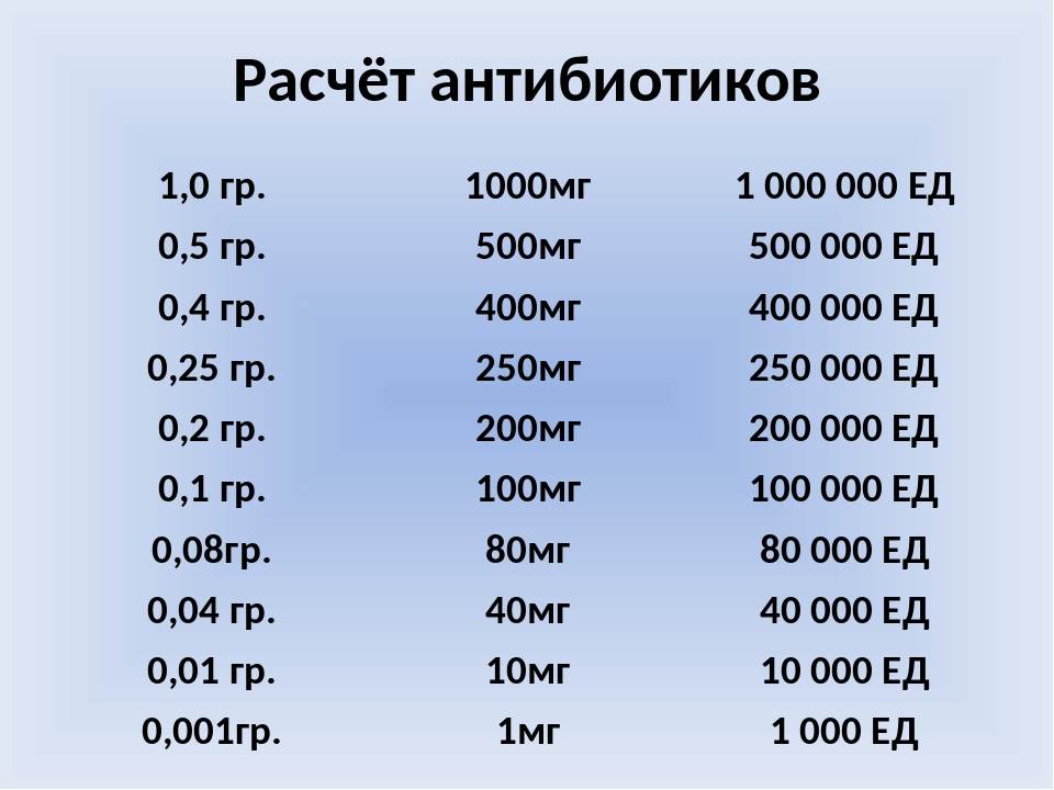 В одном грамме миллиграмм