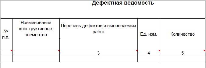 Дефектная ведомость. Дефектная ведомость в 1с. Дефектная ведомость на огнетушители образец.