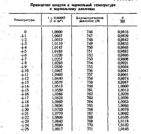 Сколько в миллилитре миллиграмм таблица - bookcooks.ru