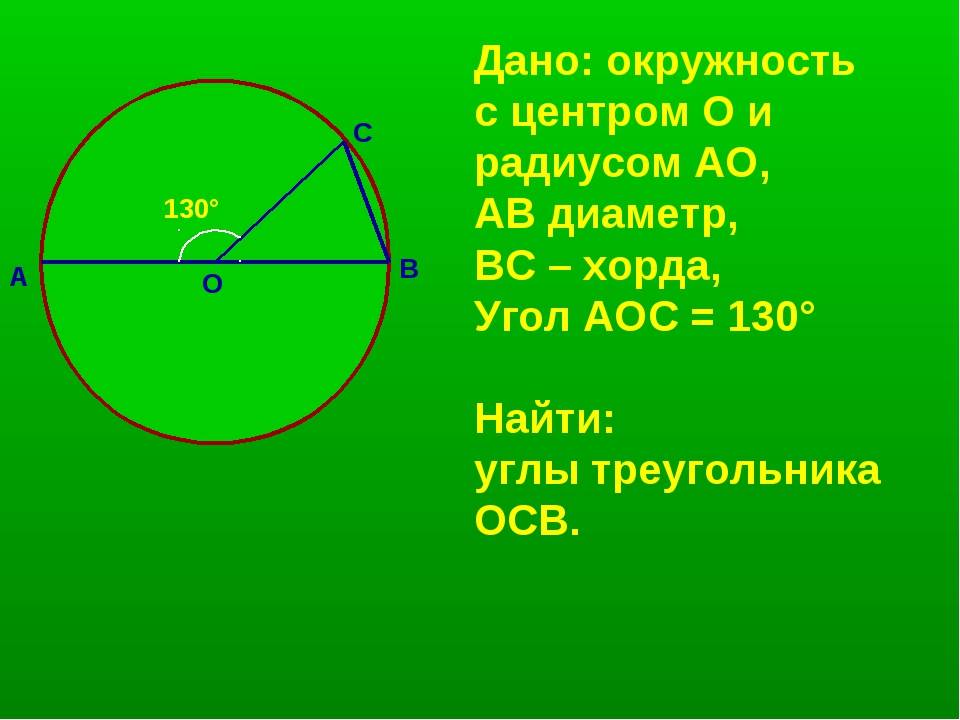 Длина окружности, формула как найти длину окружности