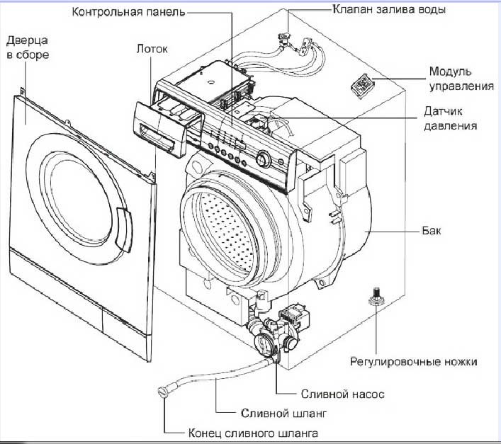 Схема стиральной машинки