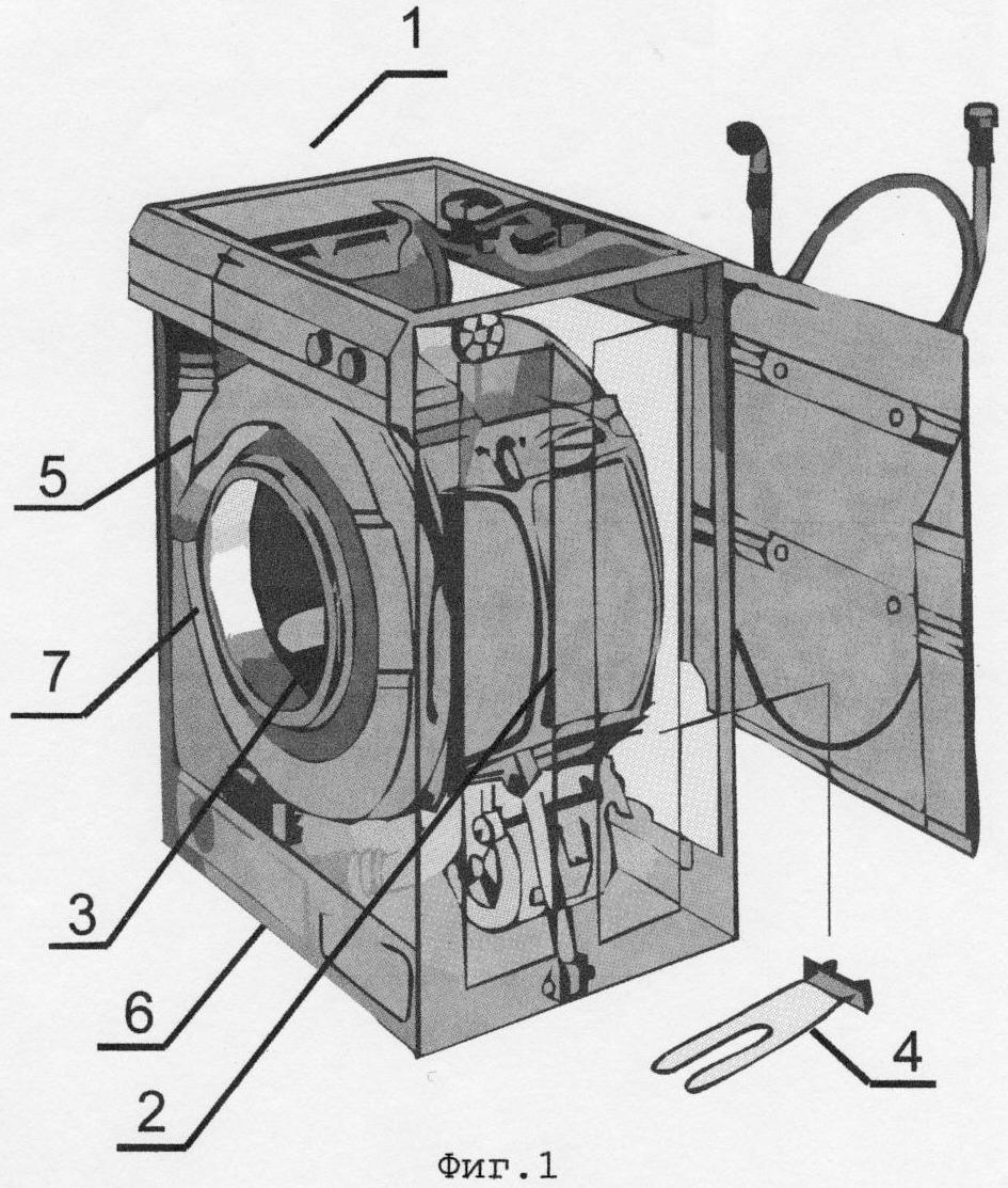 Стиральная машина в разрезе фото