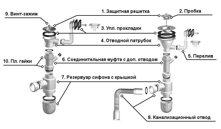 Сифон для раковины на кухне: выбор, характеристики, монтаж :: syl.ru