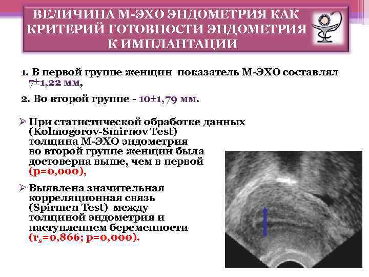 Эндометрит карта вызова