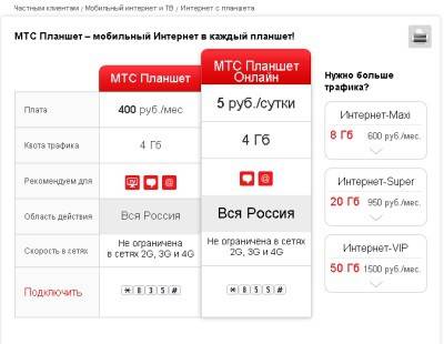 Как на мтс посмотреть свой тарифный план