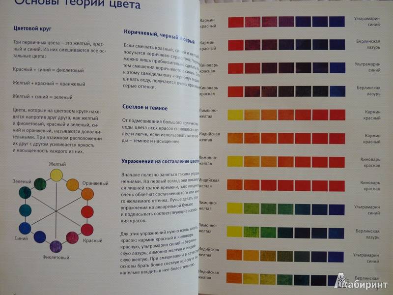 Смешивания акриловых красок: особенности и работа с таблицей