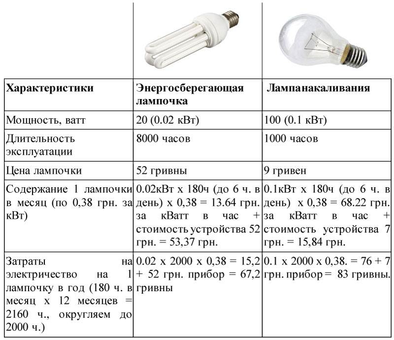 Как перевести ватты в амперы и наоборот, формулы расчётов - elektrikexpert.ru