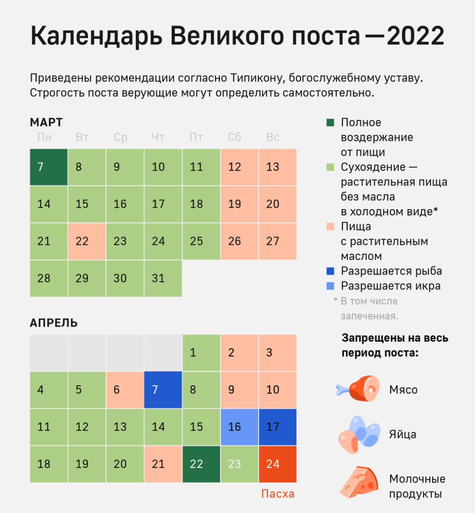 Календарь постов и трапез на 2022 год