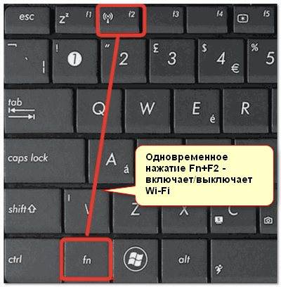 Пошаговая инструкция отключения клавиатуры в системе windows