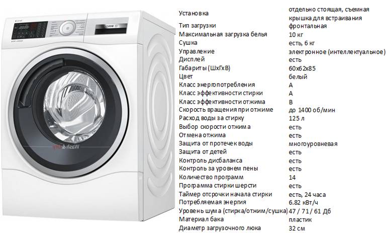 Рейтинг топ-10 лучших стиральных машин с функцией сушки белья