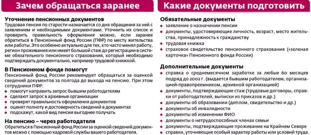 Стаж по контракту. Документы для оформления пенсии. Документы для назначения пенсии. Перечень документов для оформления пенсии. Перечень документов для пенсии по возрасту.