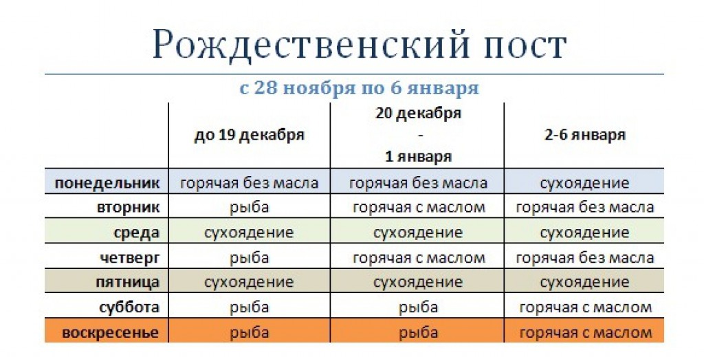 Схема службы рождества христова