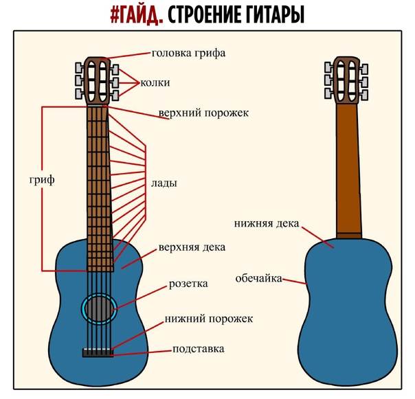 Как научиться играть на гитаре – guitarmaestro.ru