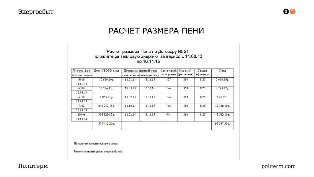 Расчет для суда образец