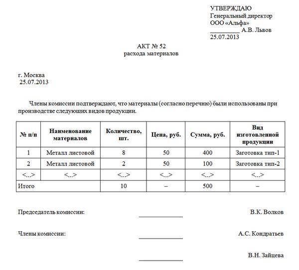 Акт списания электроинструмента пришедшего в негодность образец