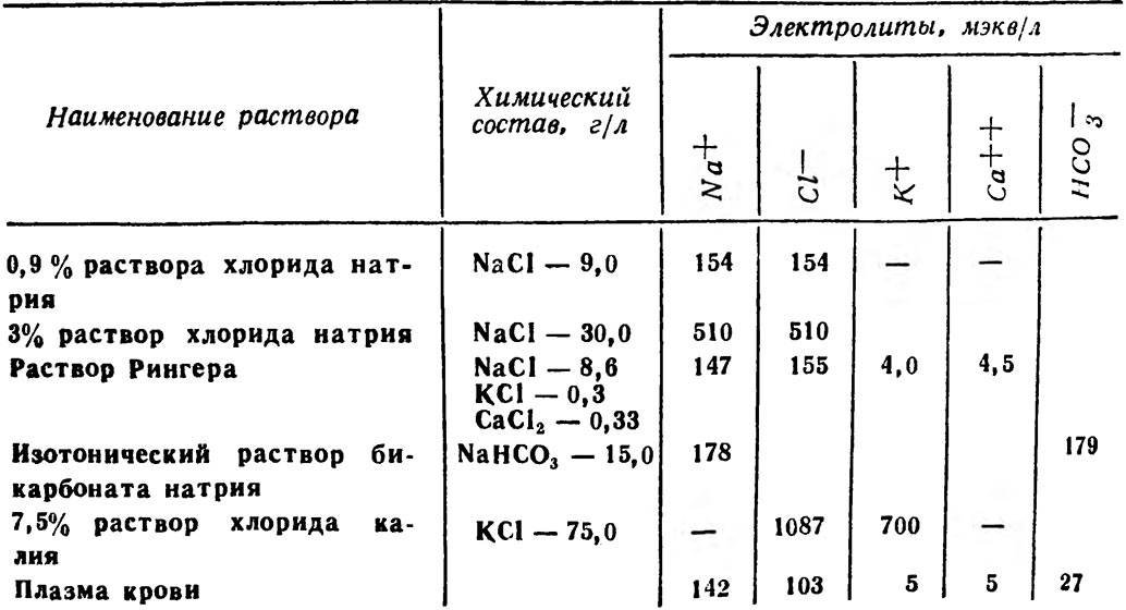 Пропорции раствора соли. Приготовление гипертонического раствора соли. Гипертонический раствор соли приготовить. Гипертонический солевой раствор как сделать. Как приготовить гипертонический раствор соли в домашних условиях.