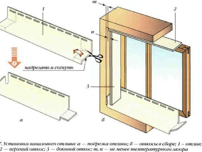 Металлическая отделка откосов окон: схемы и пошаговая инструкция