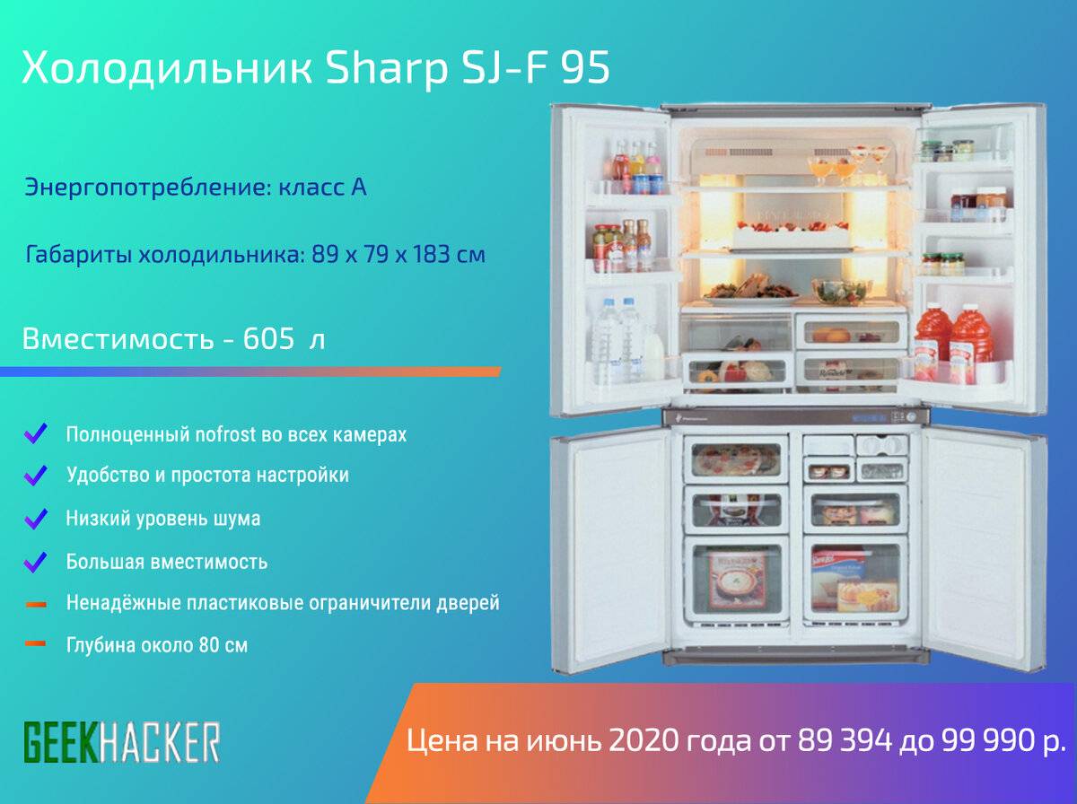 Холодильник какой фирмы лучше выбрать | ichip.ru