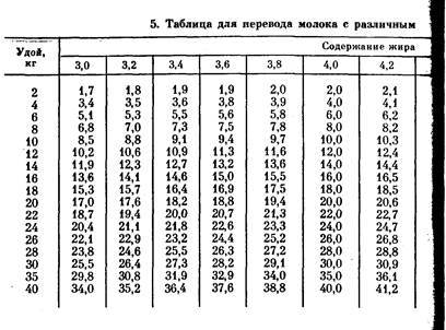 Калькулятор перевода кг в литры, таблица плотности некоторых жидкостей
