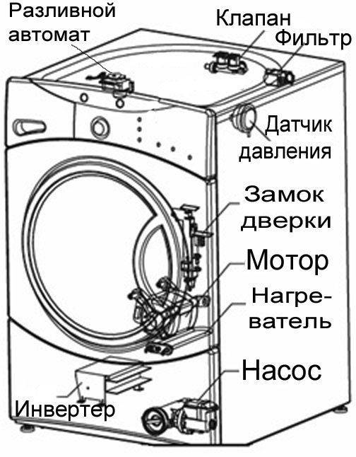 Как проверить и отремонтировать датчик уровня воды в стиральной машине?