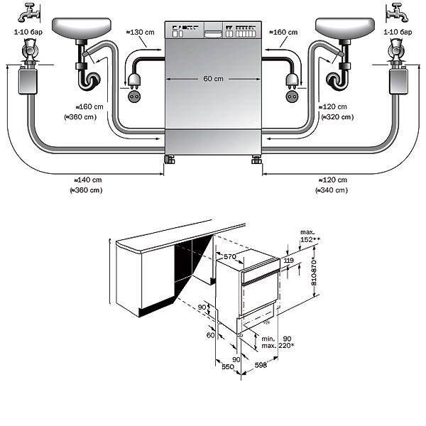 Инструкция по подключению стиральной машины к водопроводу и канализации