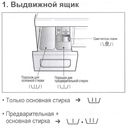Куда в стиральной машине заливать жидкий порошок: пошаговая инструкция и особенности, фото