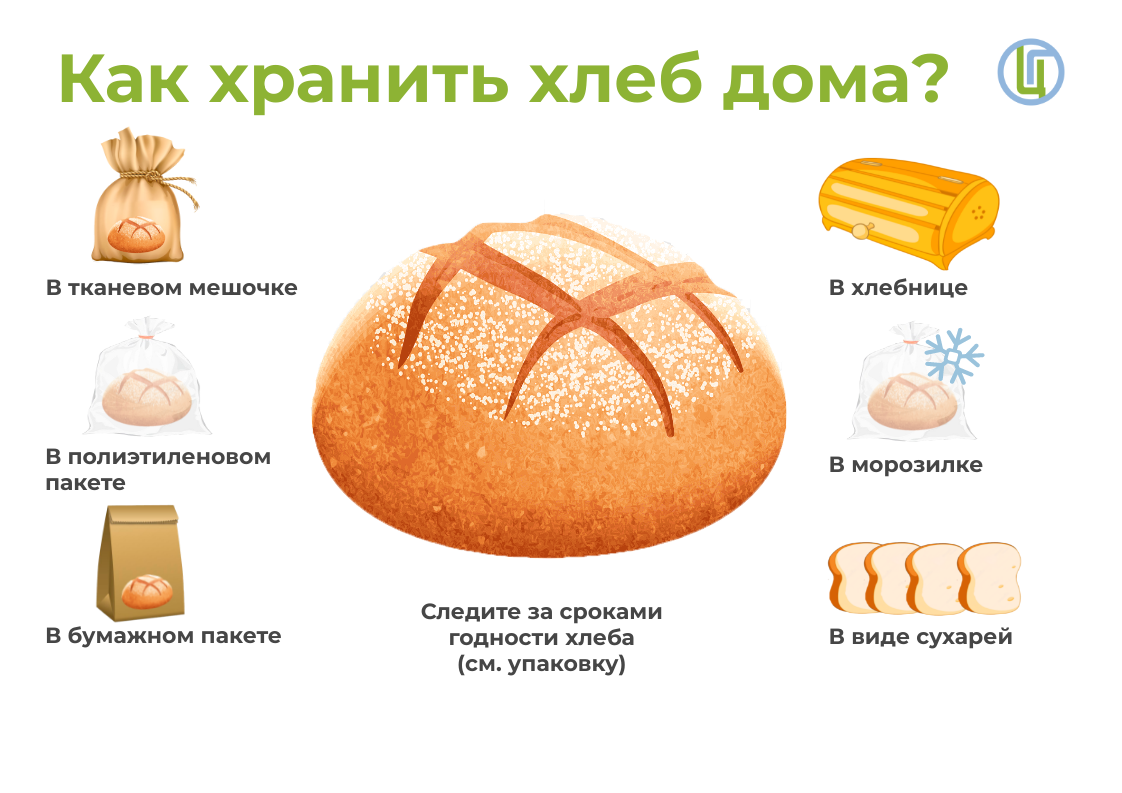 Как хранить хлеб правильно: 8 способов, чтобы не плесневел и не черствел в домашних условиях