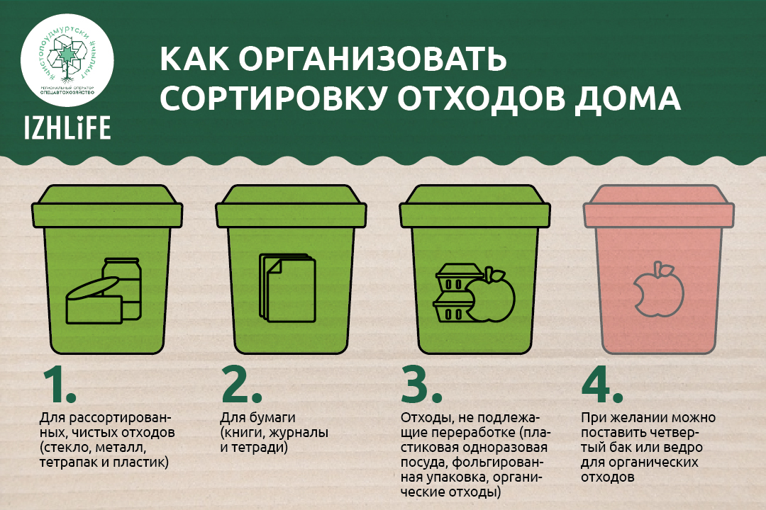 Цвета контейнеров для раздельного сбора мусора в россии и за рубежом: синий, серый, и другие, предназначение мусорных баков по видам отходов, общепринятые схемы