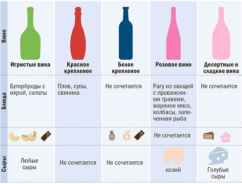 Как хранить вино: температура, срок и условия хранения, сколько хранится открытая бутылка