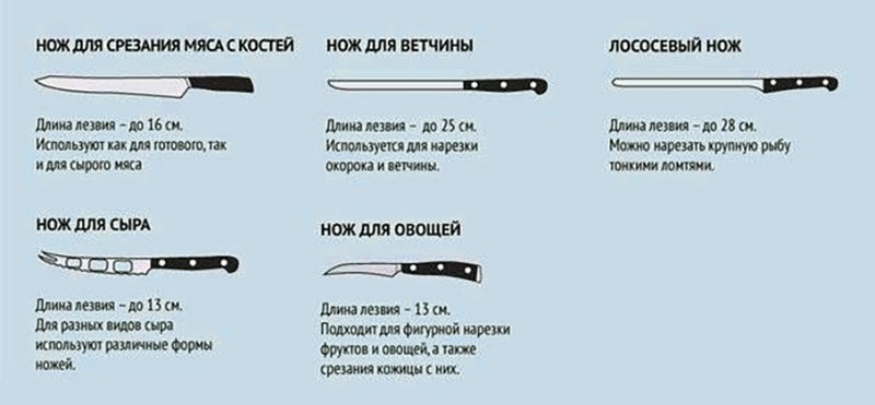Топ-10: лучшие кухонные ножи для дома рейтинг на 2023 | trutop.ru