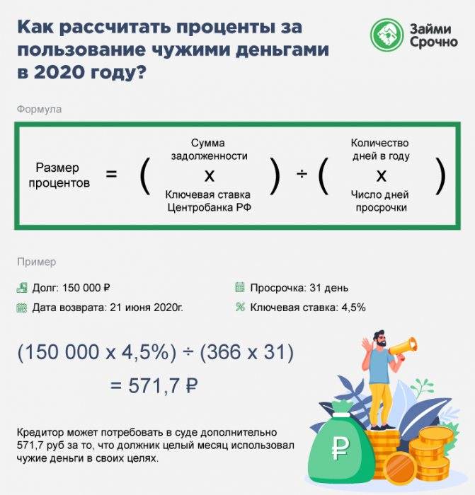 Кредитный калькулятор онлайн рассчитать сумму и платеж на 27.10.2021, подать заявку на оформление. | банки.ру