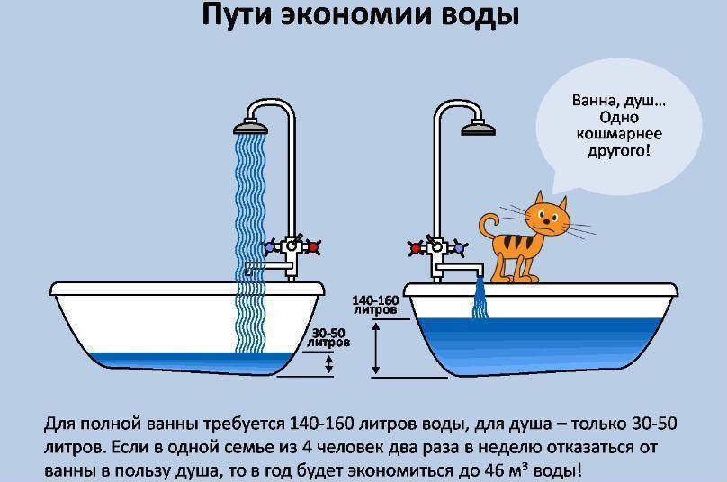 Как сэкономить водопотребление в домашних условиях проект