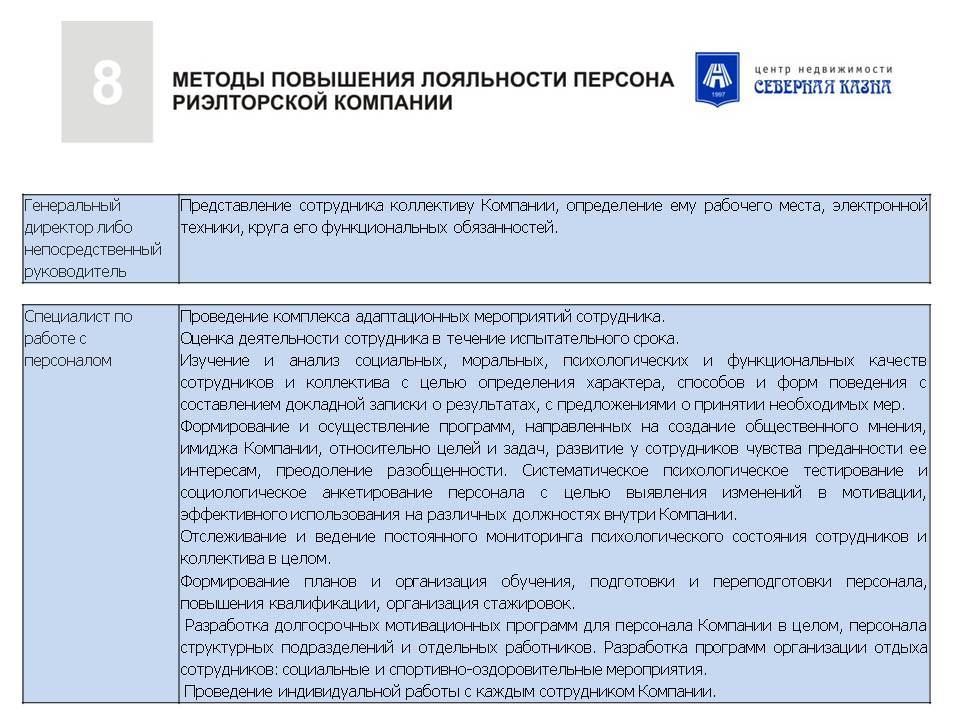 Представление руководителя коллективу текст образец