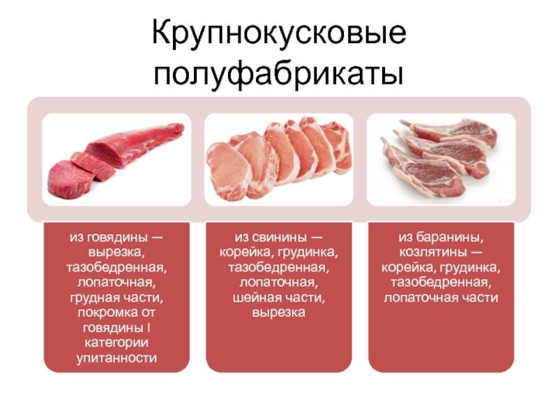 Сроки и температура хранения сырого мяса