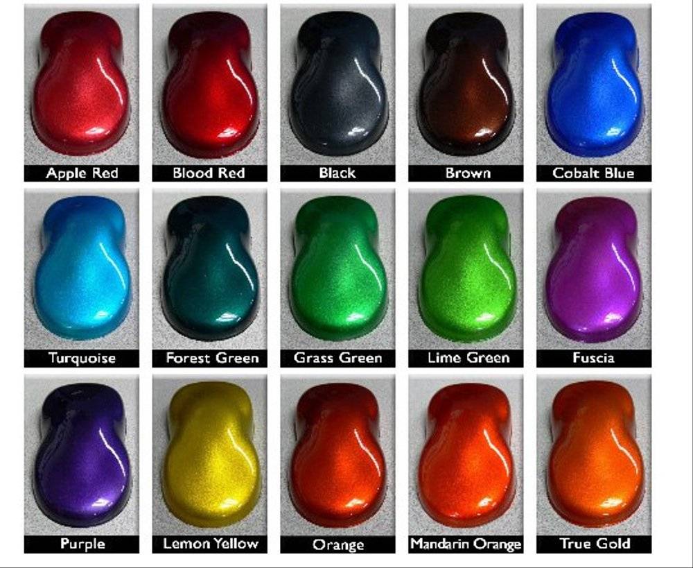 Краска candy: основные свойства и особенности