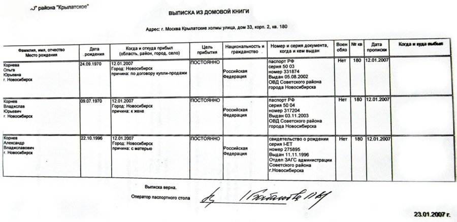 Выписка из домовой московская область. Форма архивной выписки из Домовой. Архивная выписка из Домовой книги пример. Архивная выписка из Домовой 2021. Архивная расширенная выписка из Домовой книги где получить.