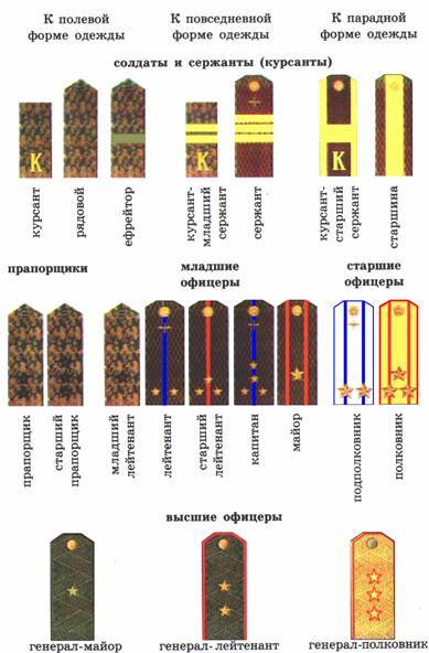 Расстояние на погоне сержант