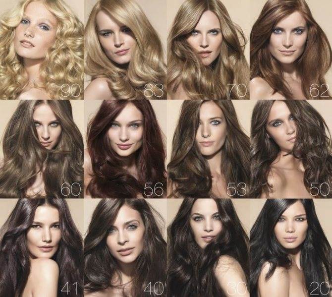 Hothair.ru - как понять, какой цвет волос тебе идет?
