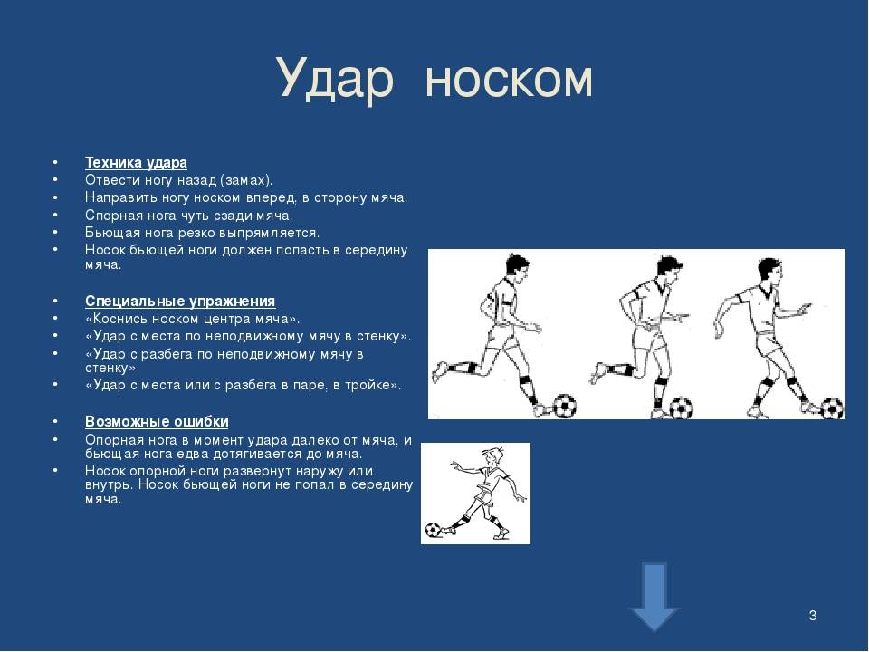 Удары по мячу в футболе презентация